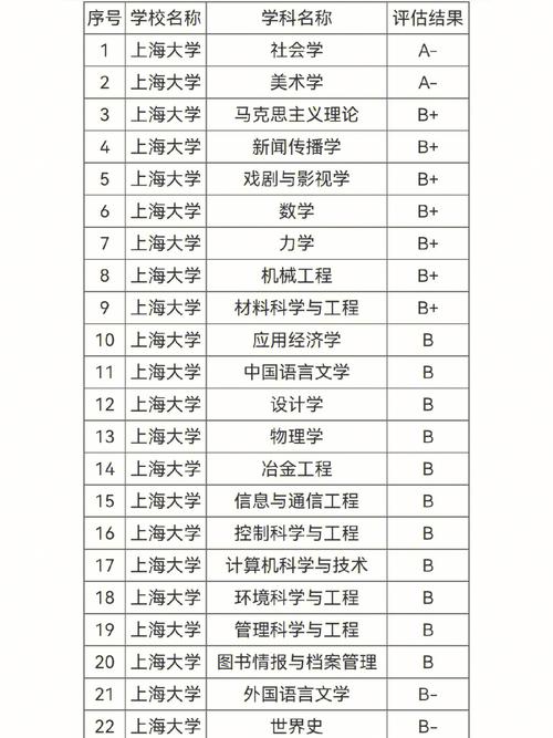 上海大学的优势学科有哪些