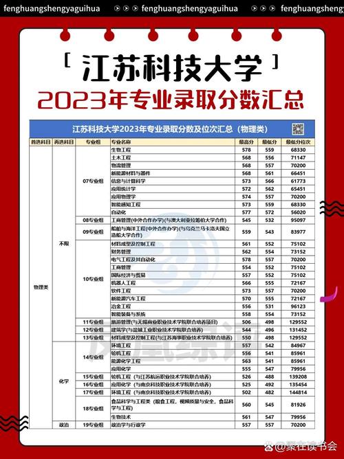 江苏科技大学排名多少