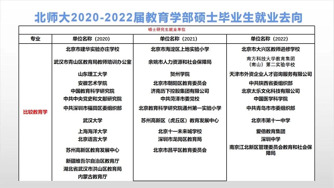 哪些师范大学是直接就业的