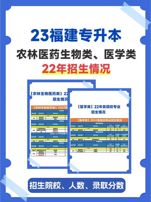 福建生物类院校有哪些呢