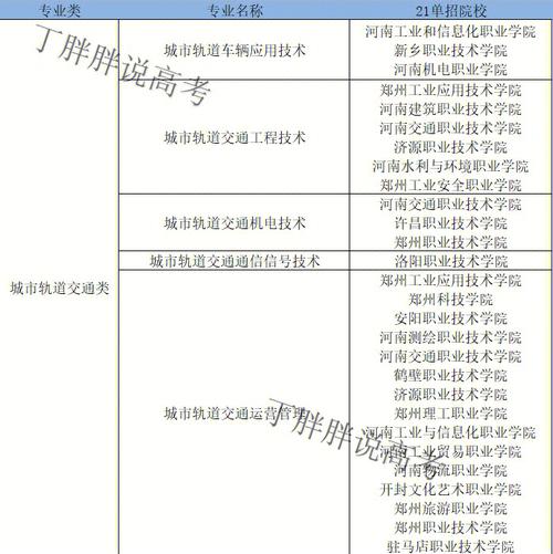 交通学校哪个专业好