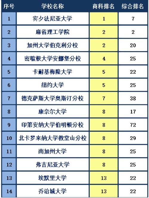 umich美国哪个大学好