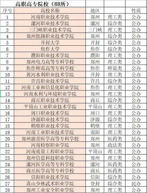 大专的国际贸易哪些学校