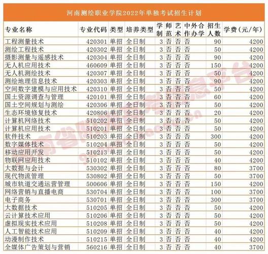 测绘哪个学校最好