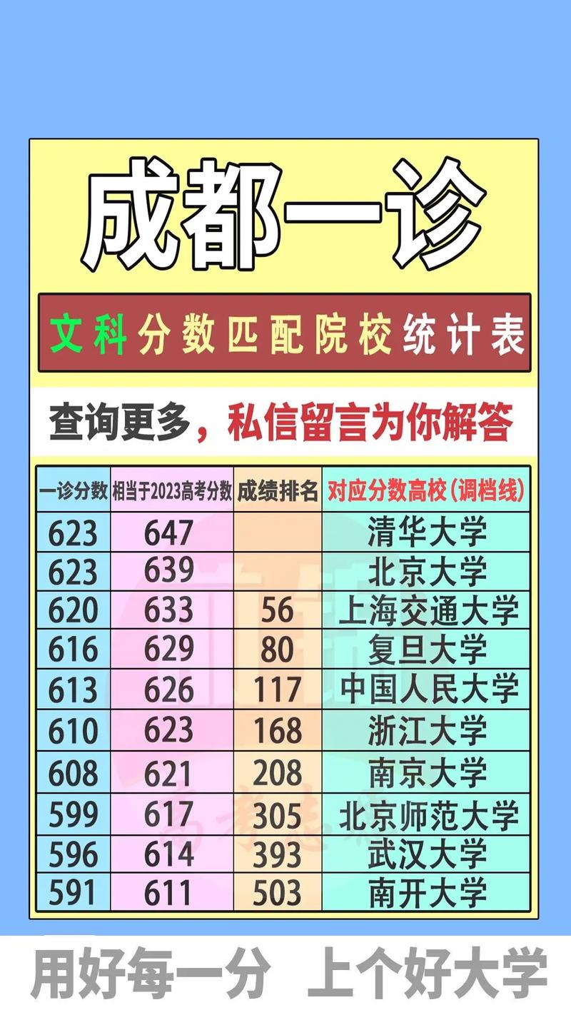 成都文科医学学校有哪些