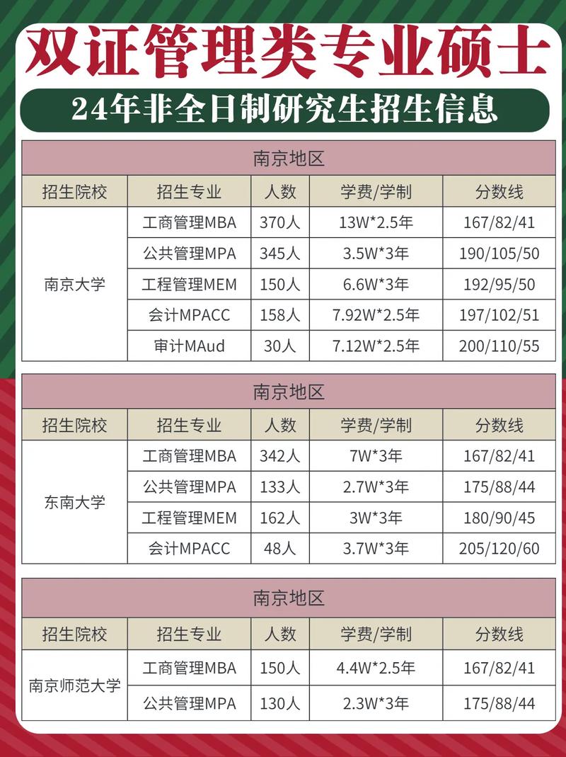 大学关于管理的专业有哪些