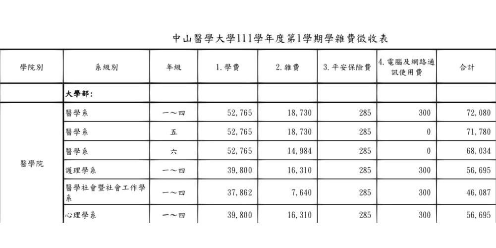 台湾大学学费多少