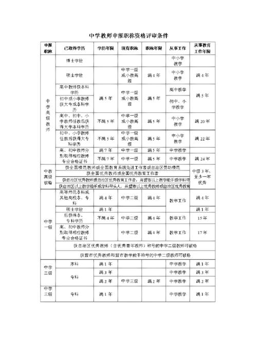 本科院校评估多久一次