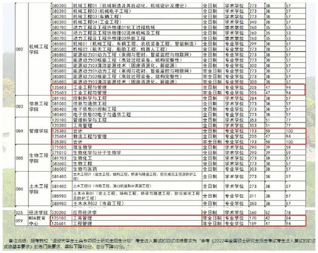 南昌大学报销需要多久