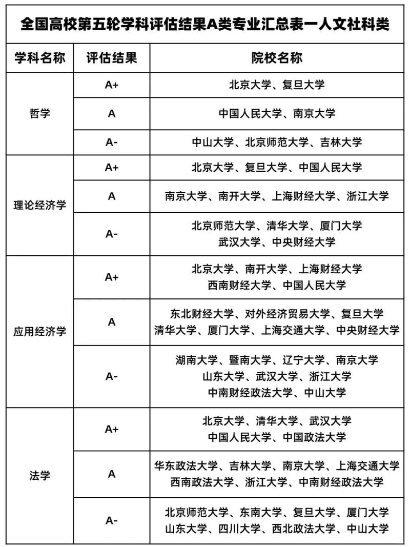 985a类包括哪些学校