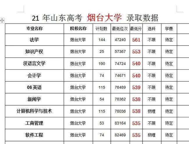 烟台文科学校有哪些专业