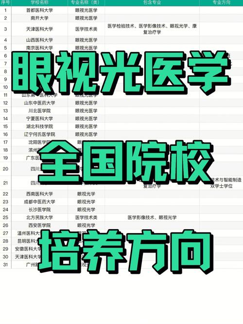 视光学大专学校有哪些