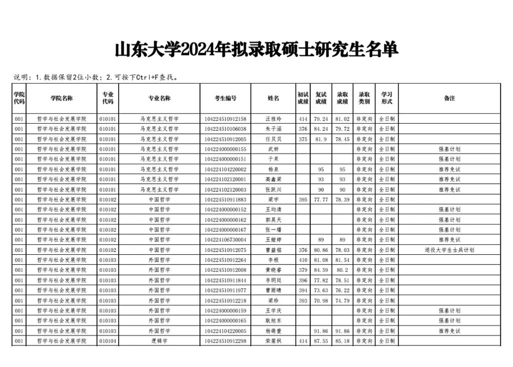 山东研究生大学有哪些