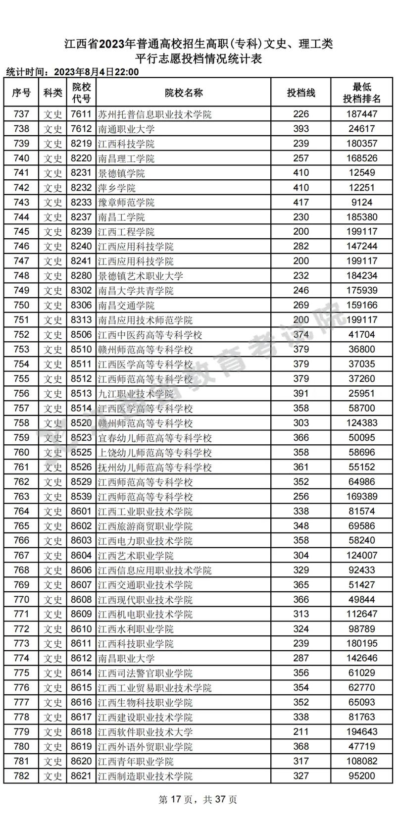 江西电力专科哪个好