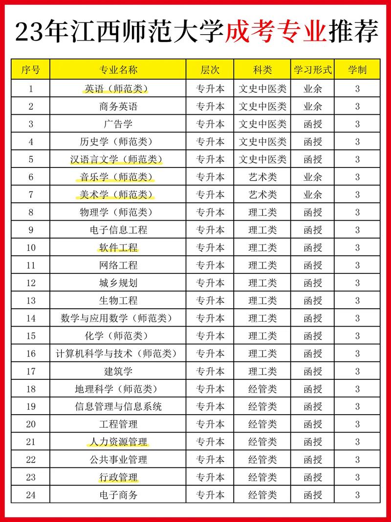 江西抚顺的大学有哪些专业