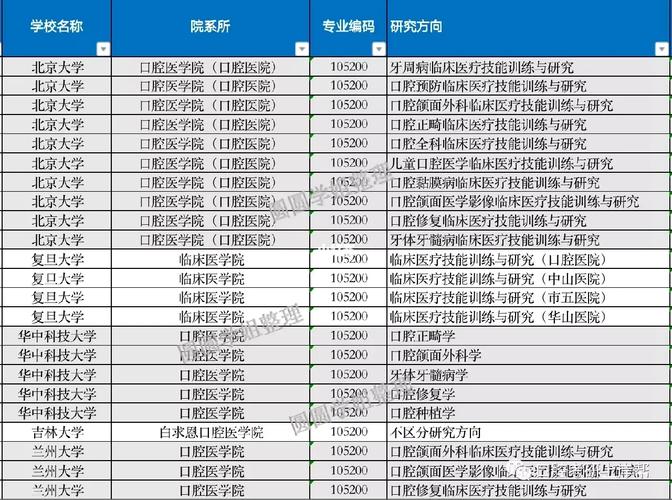 全国双一流医院都有哪些