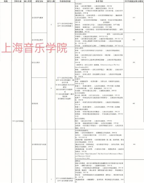 上海的学院有哪些专业吗