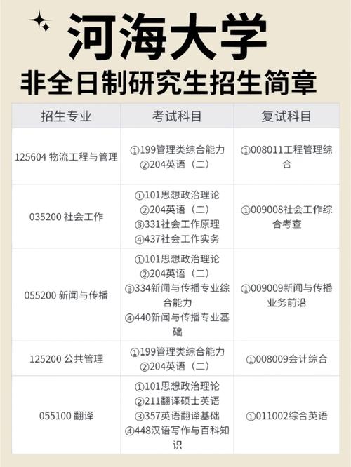 河海大学教育学在哪个学院