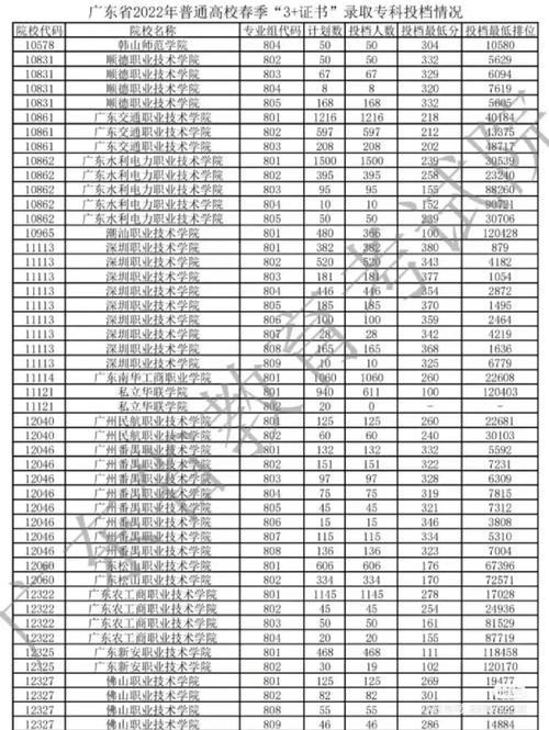 河源技工学校哪个专业好