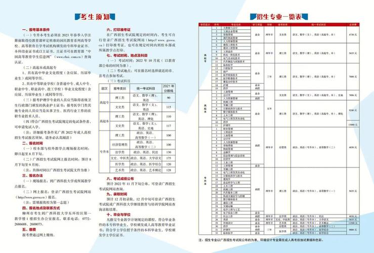 开放学院多少分能上