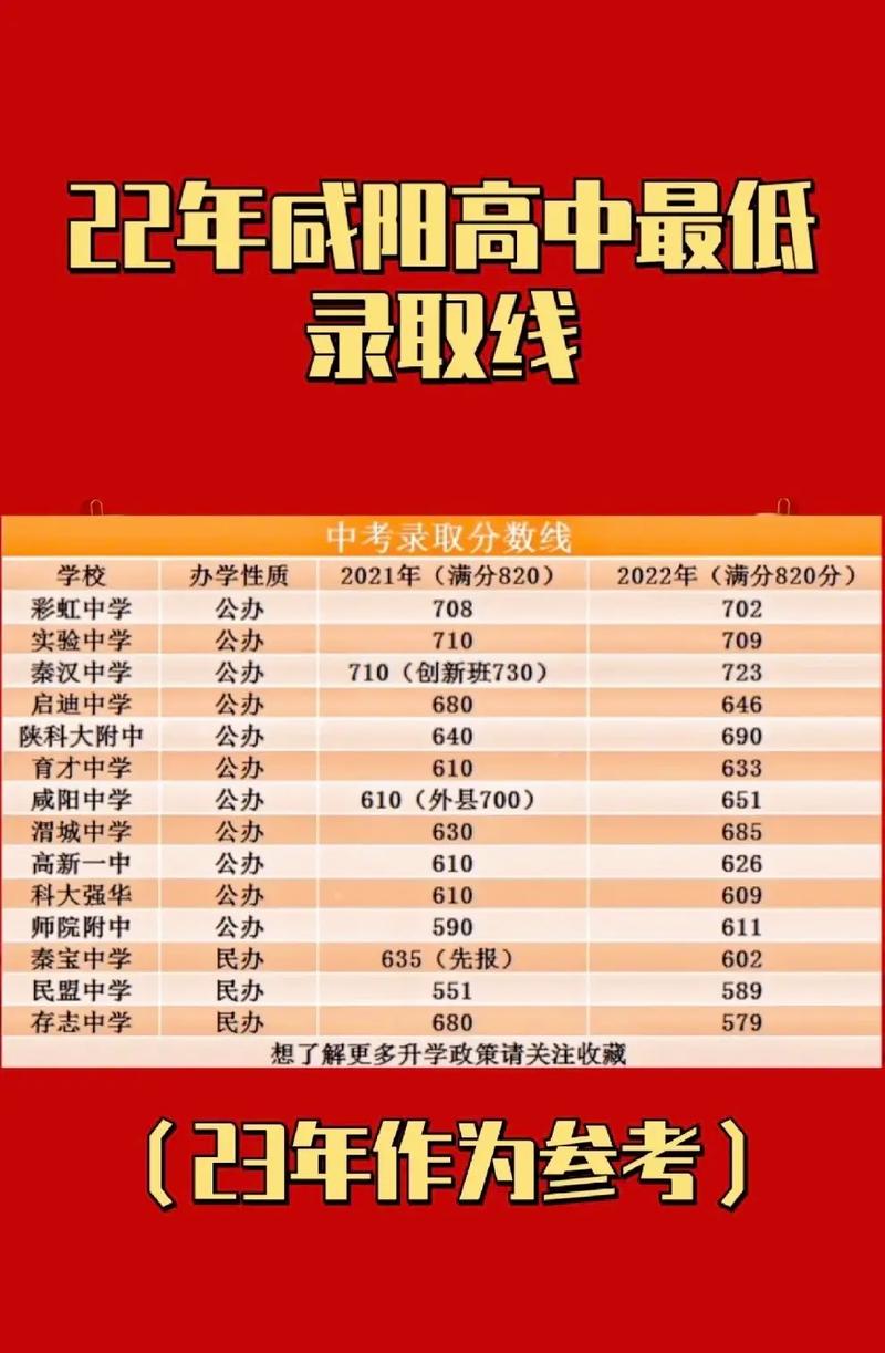 咸阳哪个大学人数多