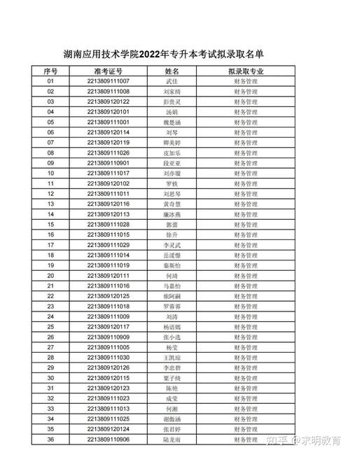 湖南应用学院要多少分