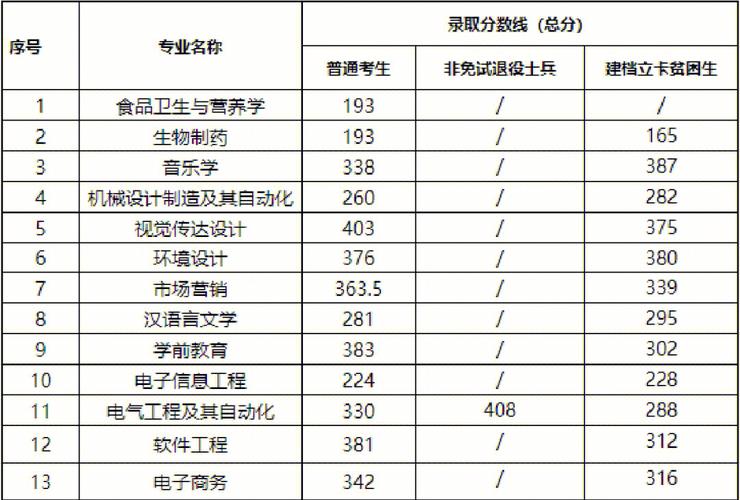 蚌埠学院全国排名多少