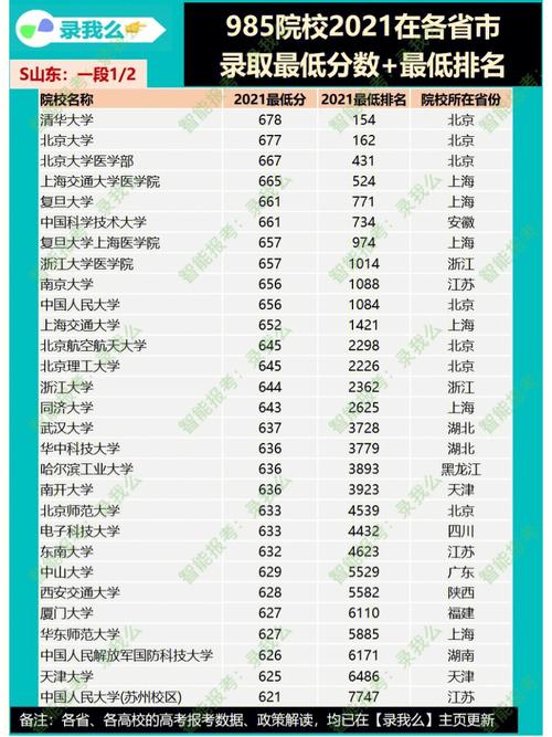 985在宁夏招多少人