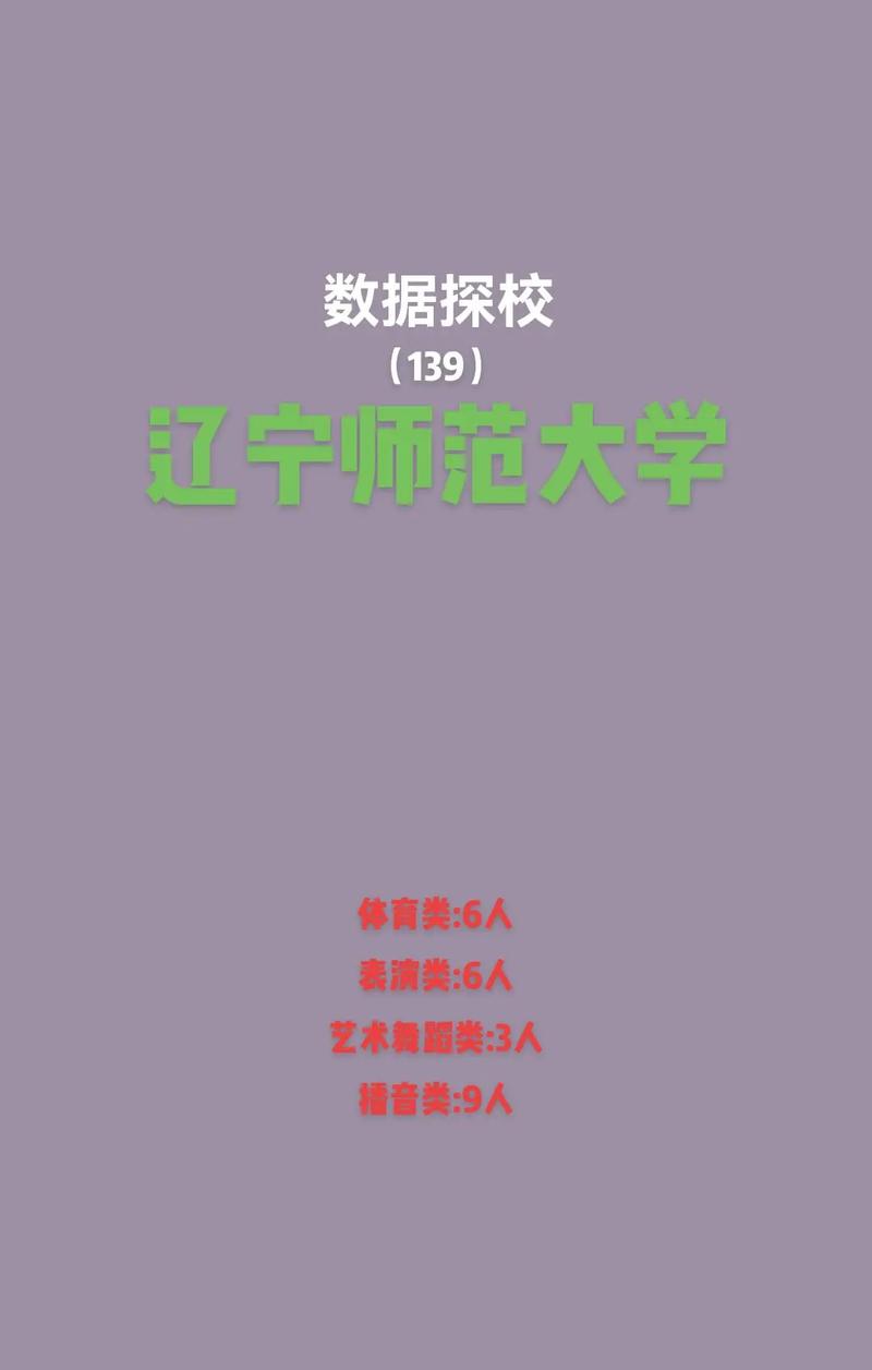 辽师大省统考多少名