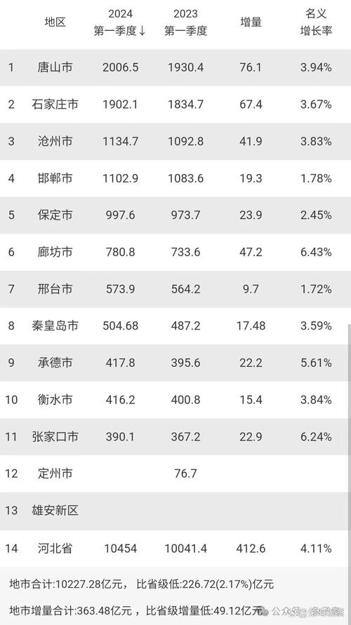 河北今年638排名多少