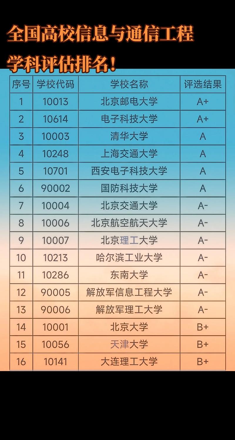 河北哪个大学专业比较好