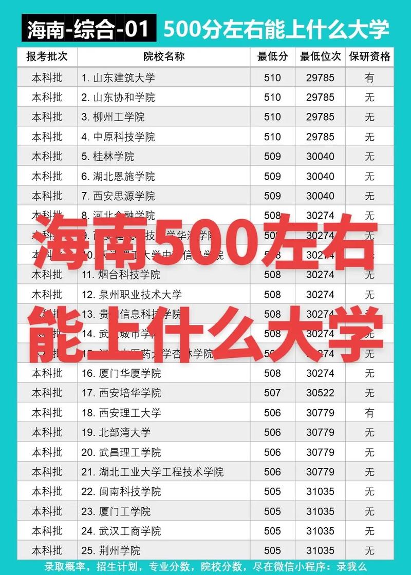 500分能读哪个农业大学