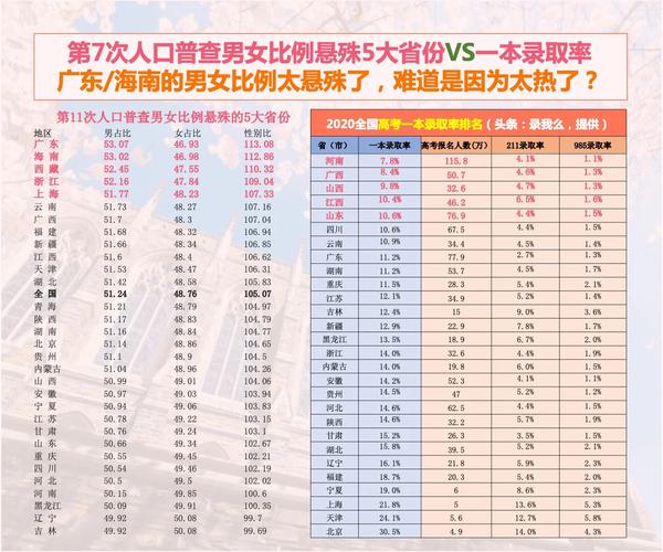 石大学有多少人口