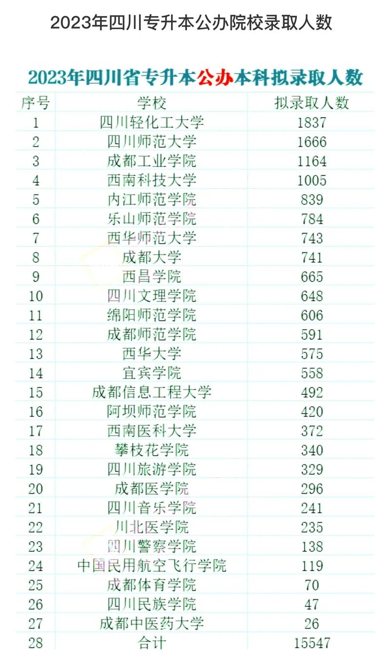 四川学院有多少学生