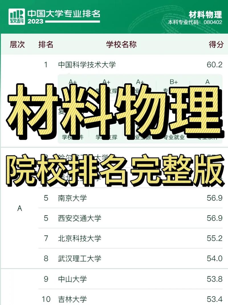 材料物理专业哪个大学最好