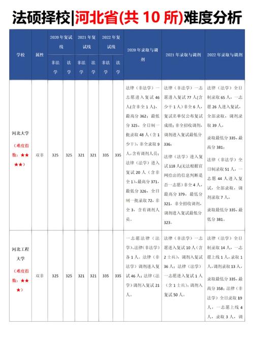 石家庄哪个大学有法律专业