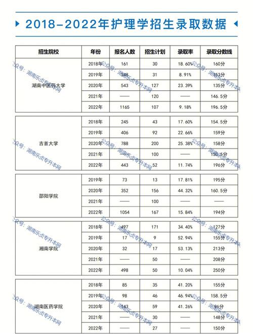 历届本科录取多少分