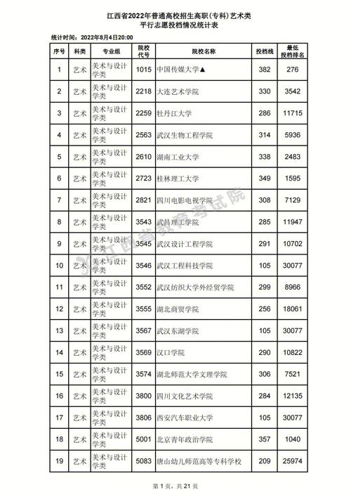 江西艺术生哪个大专好