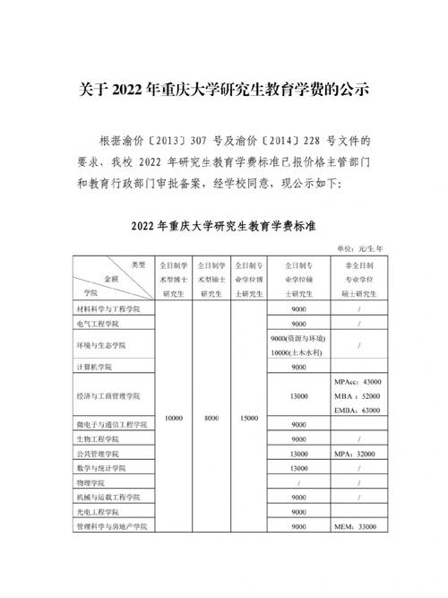 重庆大学网络学费多少