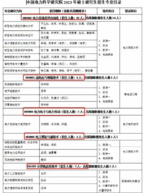 电力工程哪个专业比较好