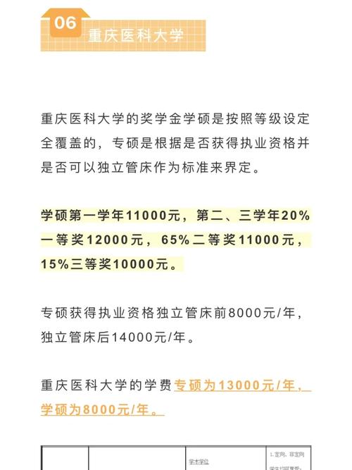 重医一年奖学金多少