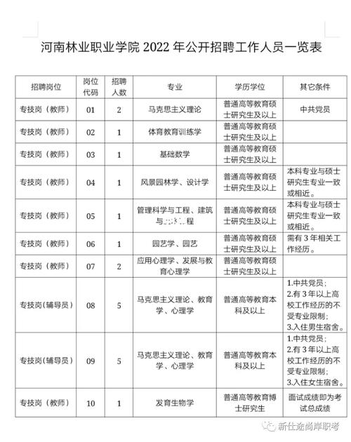 洛阳林业职业学院多少学生