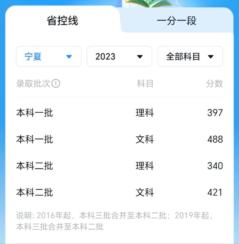 宁夏理科600多少分