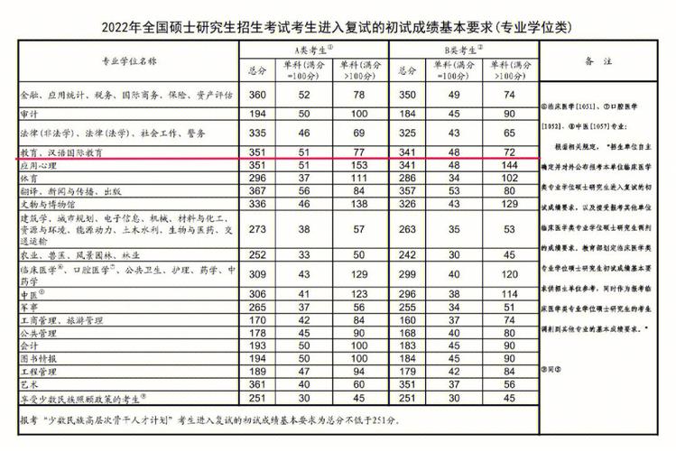 少数民族高考加多少分