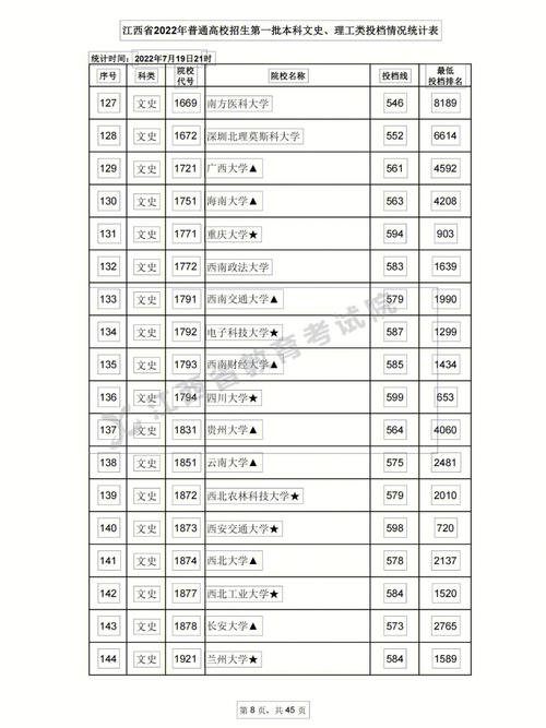 江西每分文理前多少分