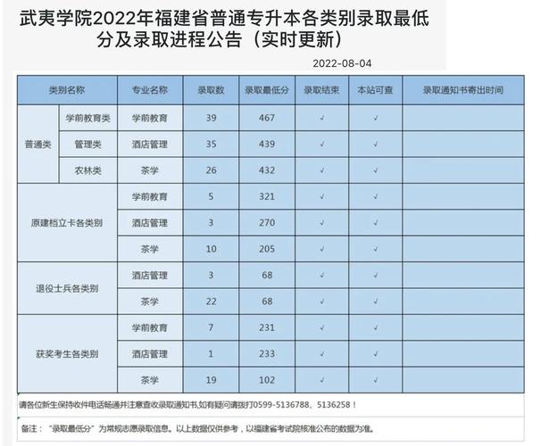 武夷学院学生有多少