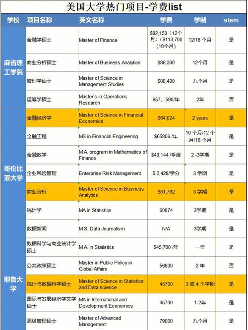 大学官网多少钱