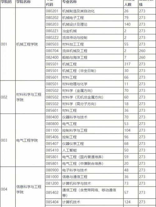 今年南开山东需要多少分