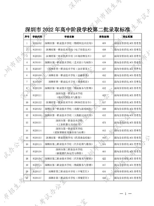 454二批能上哪个学校好