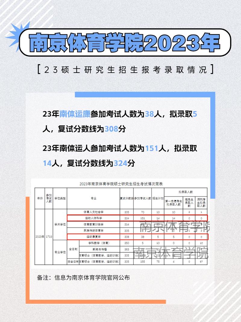 南体研究生在哪个校区